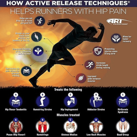 What Is Active Release Therapy? Benefits Explained